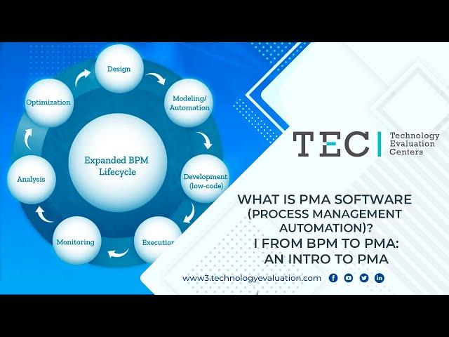 What is PMA Software (Process Management Automation)? I From BPM to PMA: An Intro to PMA