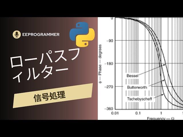 Python: 信号処理のローパスフィルター