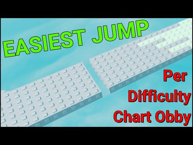 The EASIEST Jump Per Difficulty Chart Obby (All Stages 1-34)