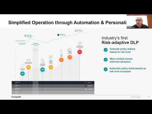 Risk Adaptive DLP Demo | Forcepoint