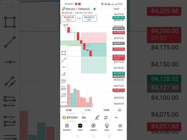 BTC live trading target hits #trading #shorts #ashu teach