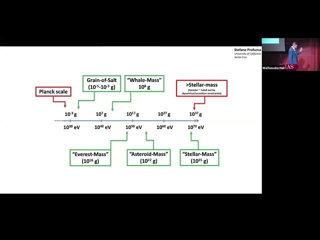 Black Holes as Dark Matter - Stefano Profumo