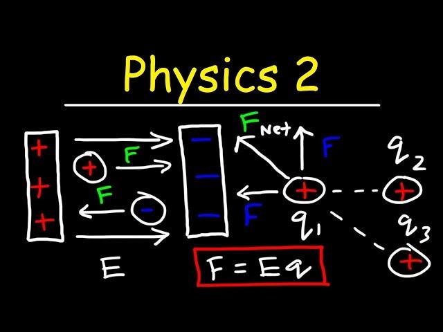 Physics 2 - Basic Introduction
