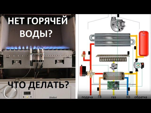 Газовый котёл Vaillant  Проблемы с ГВС как решить самостоятельно