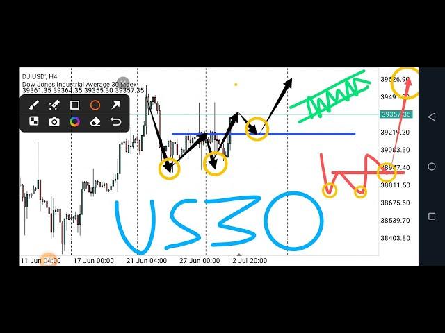 US30 Technical Analysis, FOMC, PMI ISM Services, Price Prediction