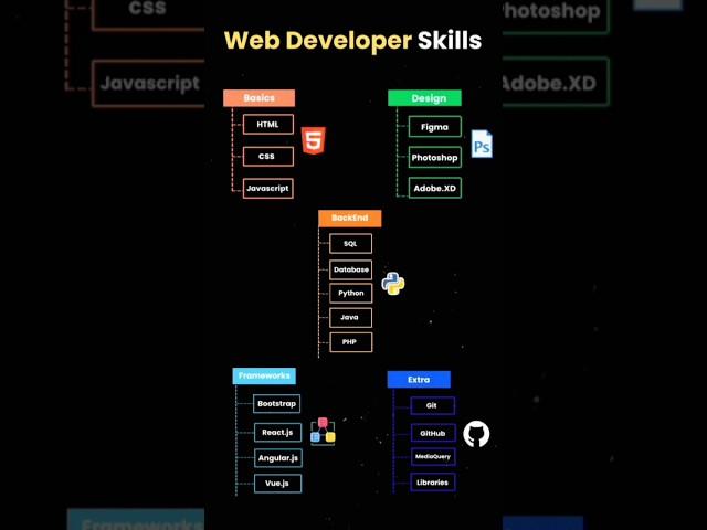 The Web Developer's Roadmap: How to Become a Web Developer in 2025