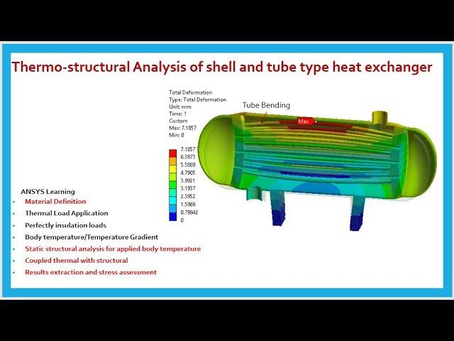 Thermo-Structural Analysis of Shell and tube type heat exchanger