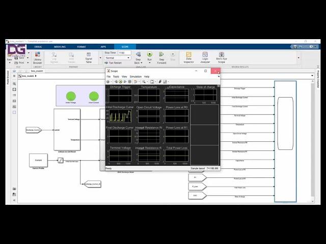BMS Modelling and Simulation | Battery Management System | Electric Vehicles (EV) #Subscribe