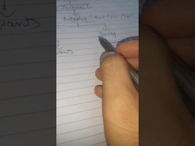 Financial Planning Sheekho    #personalgrowth #study #finance #shorts