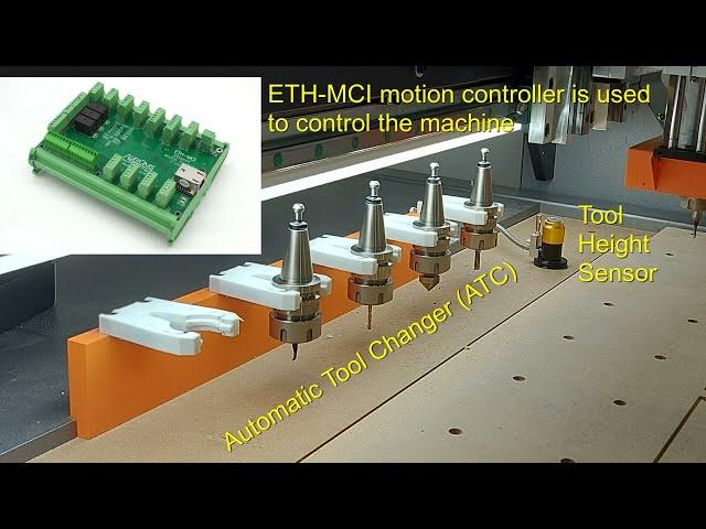 Automatic Tool Change ATC realized with Audioms Automatika ETH-MCI motion controller