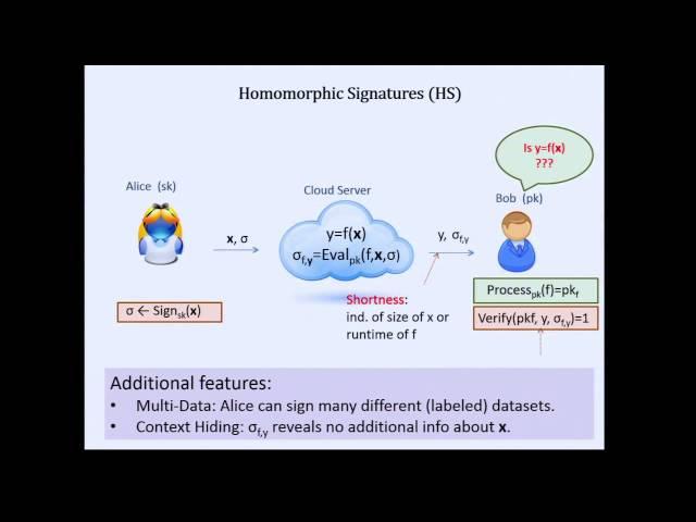 Homomorphic Commitments & Signatures