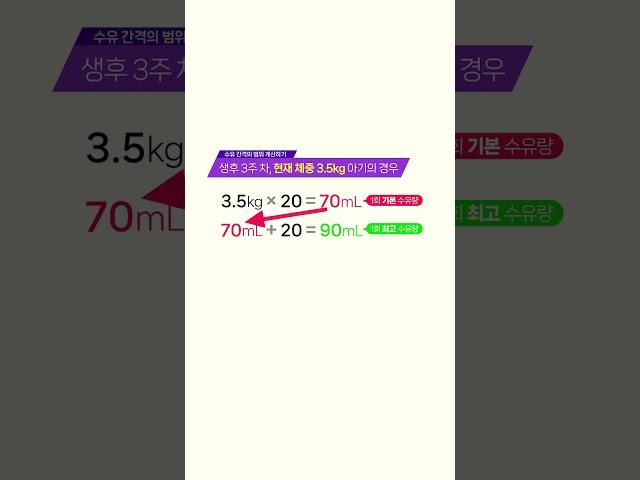 아기의 1회/1일 총 섭취량 배우기 [분유 수유 4편]