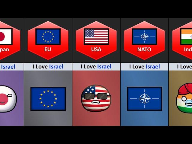 How Many Friends of Israel