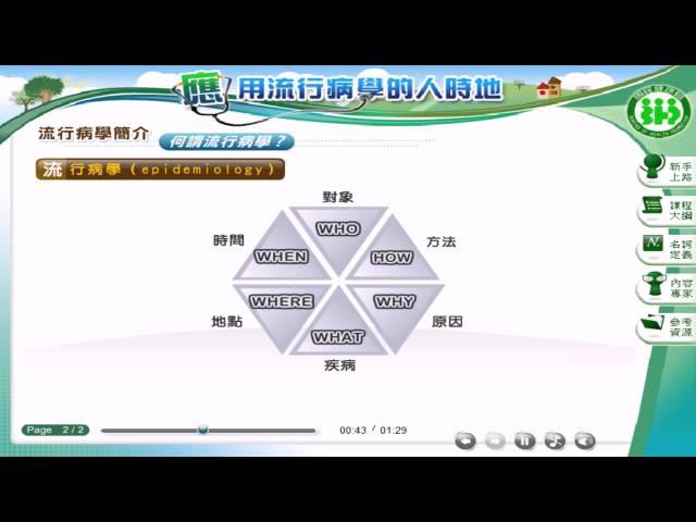 「流行病學的人、時、地」 何謂流行病學