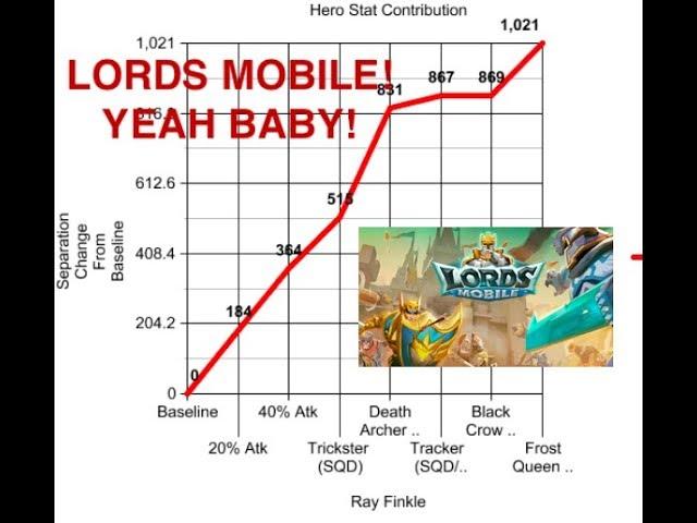 Lords Mobile With 3 Minute Math - How strong is squad attack and how do they work