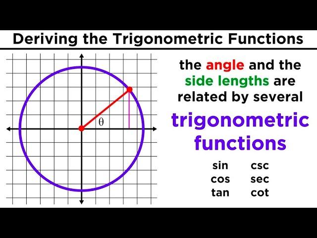 Trigonometric Functions: Sine, Cosine, Tangent, Cosecant, Secant, and Cotangent