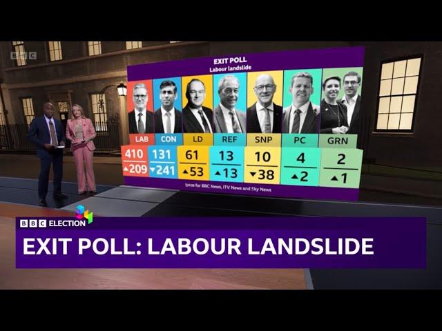 BBC UK General Election 2024 | Part 1 | 9:55pm to 2am | 4th July 2024