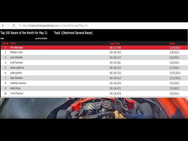 K1 Speed - Seattle/Redmond - Best Lap 17.704