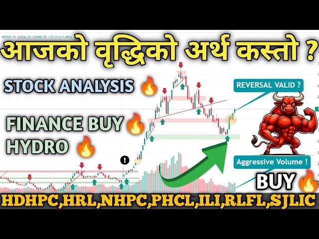 NEPSE TESTS 2700: Nepal Share Market Trading Strategy | Financial-Technical Insights & Stock Picks!