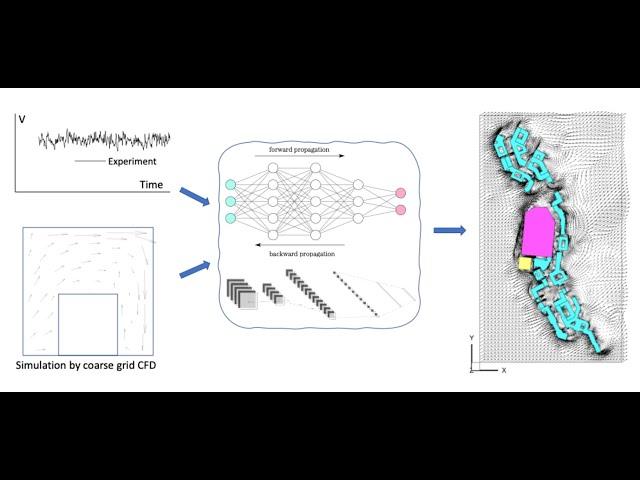 BREAKOUT 6 - AI for Environment: AI-based prediction of urban climate and its impact on built...