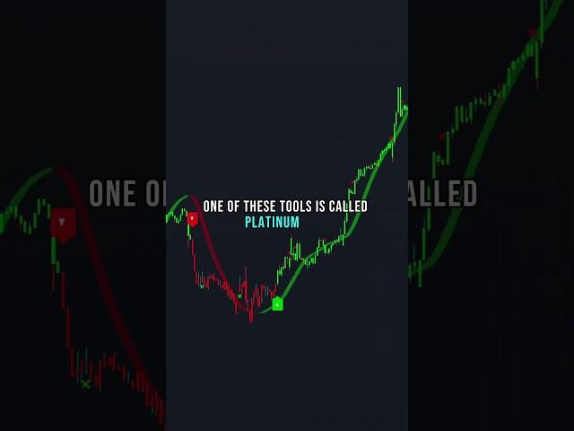BEST TRADINGVIEW INDICATOR FOR 2024