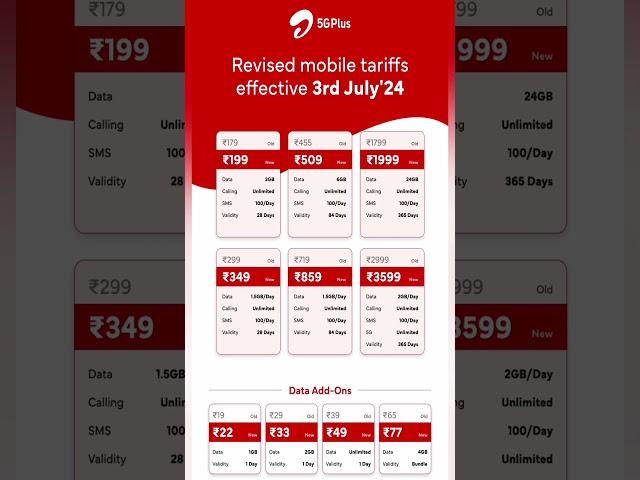 Airtel Recharge Plan 2024