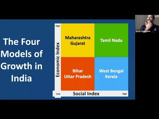 CII   YI Erode Arasiyal Pazhagu Part 10 of 30   Four Modles of Growth in India