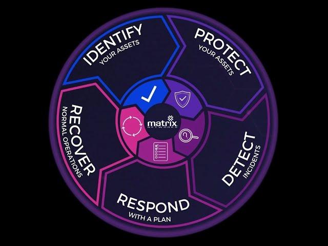 Cyber Security Matrix -- Deep Dive