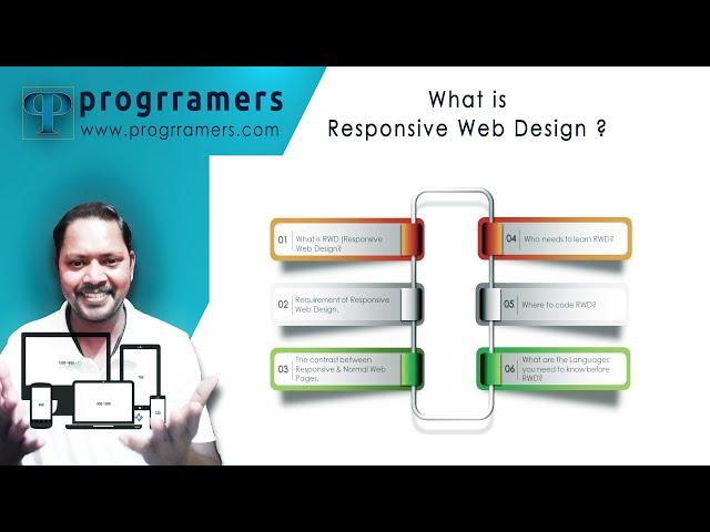 What is Responsive Web Design? All You Need to Know about #responsivewebdesign .