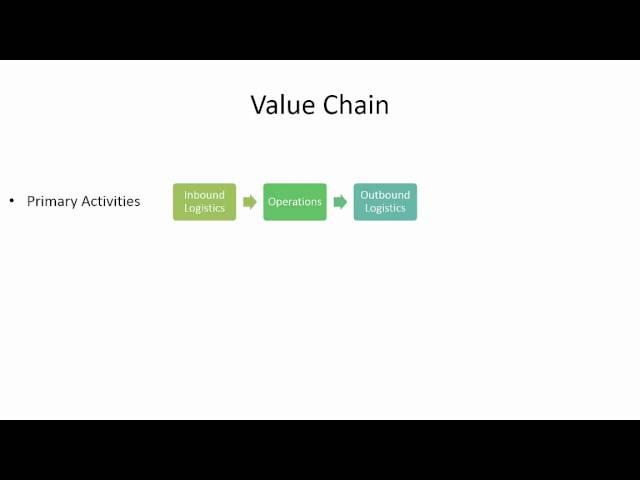 Value Chain