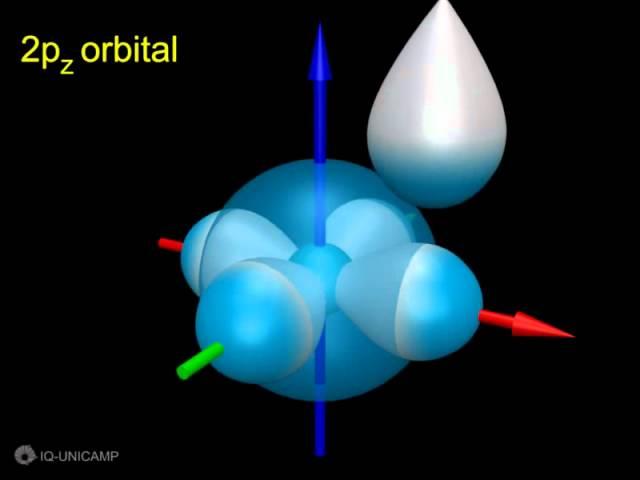 18- s and p orbitals