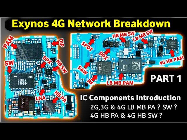 Samsung Exynos Network Section Explained | F13, F41, A14, M13, M21