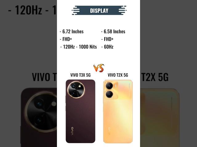 Vivo T3x 5G vs Vivo T2x 5G __ Full Comparison _smartphone@TechPlusGadgetsyt#Nitesh_Tech@GyanTherap