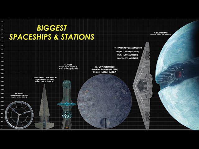 The 15 Biggest Spaceships In Fiction