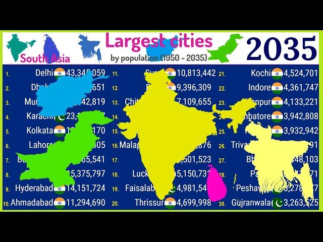 30 largest cities in South Asia (1950-2035) |TOP 10 Channel