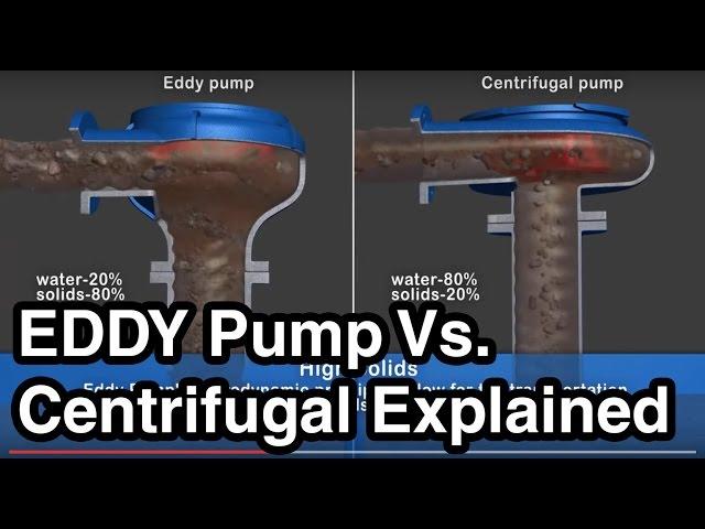 EDDY Pump Vs. Centrifugal - How Our Dredge & Slurry Pump Work