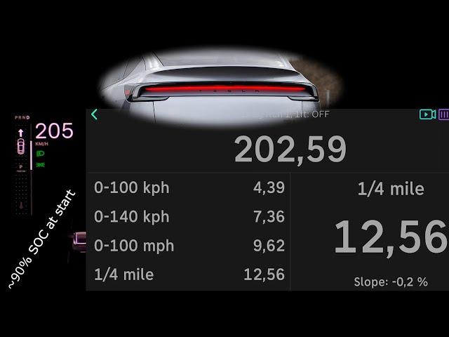 Tesla Y Juniper Launch acceleration 0-60 mph 0-100 km/h 100-200 kph top max speed GPS ModelY 2025