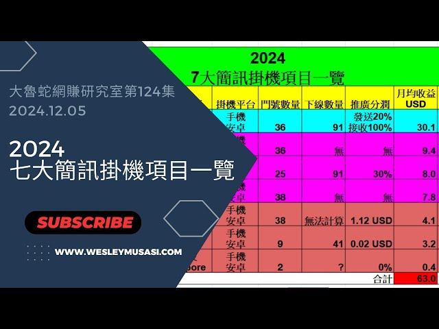 【收發簡訊賺錢】2024年7大簡訊掛機賺錢項目一覽！ | 大魯蛇網賺研究室第124集