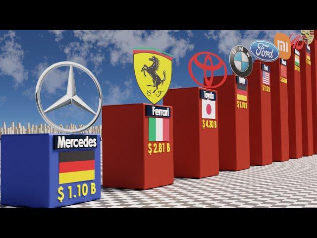 Richest Car Companies 2024