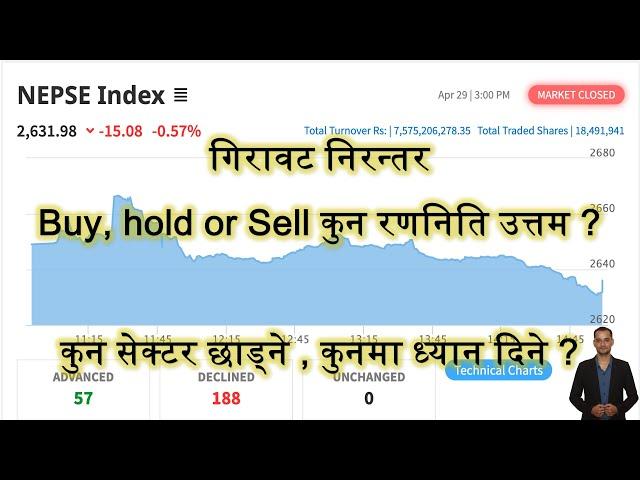 2025 April 29 | Nepse Daily Market Update | Stock Market Analysis by Ram Hari Nepal