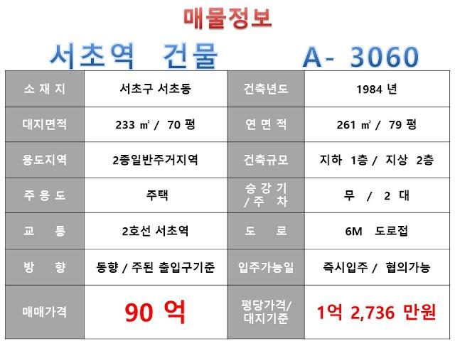  90억~ 서초구 서초동 2호선 서초역 소형사옥 신축부지 매매 ~ 명달로 이면, 신축용 소형건물~ 제네시스부동산 빌딩연구원 A  3060