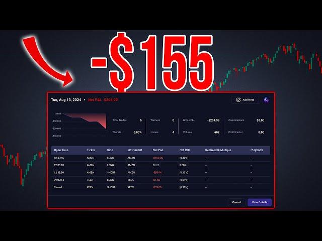 Losing $155 Trading AMZN