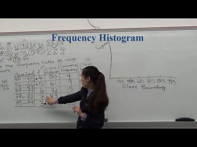 How to Make Frequency Table, Histogram, Polygon and Ogive