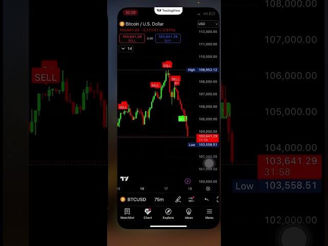 A complete Algo trading in Bitcoin | BTC| BTCUSD | Gold| XAUUSD
