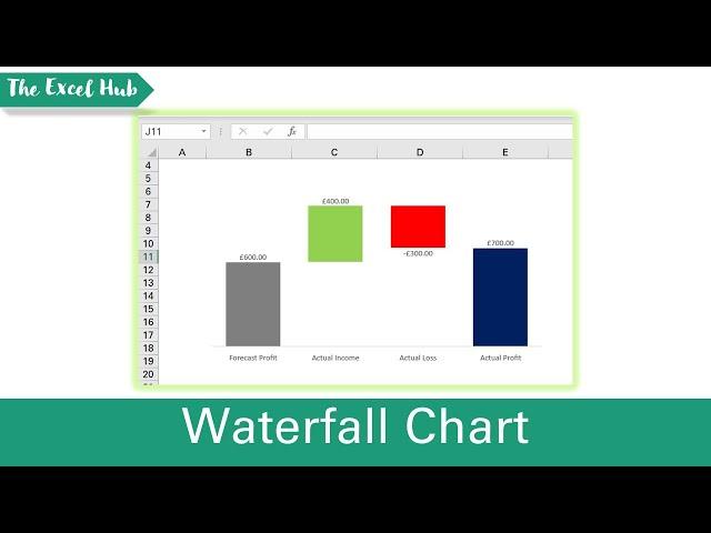 Create A Waterfall Chart In Excel - The Excel Hub