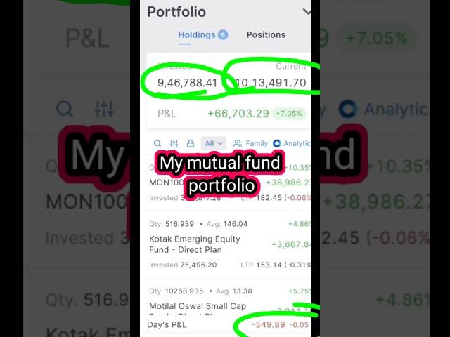 I Tried The Worst Rated Mutual Fund