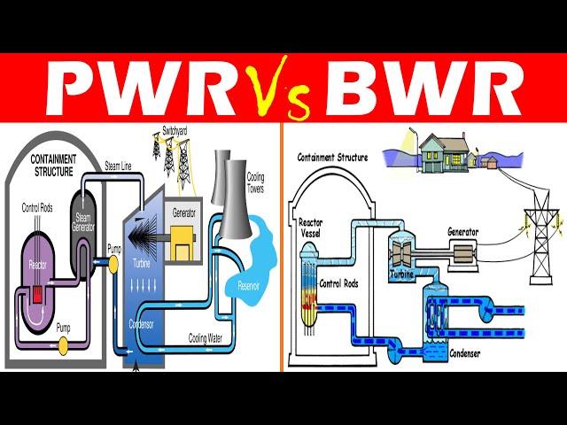 Differences between Pressurized Water Reactor (PWR) and Boiling Water Reactor (BWR).