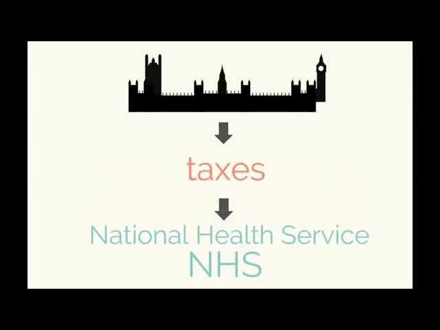 How Public Healthcare-NHS works in England