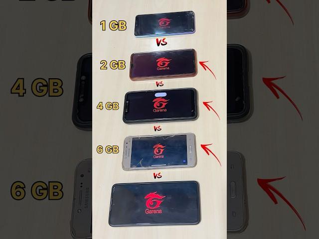 4GB RAM vs 8GB RAM vs 12GB RAM - FREEFIRE TEST #freefire #pocox6pro #iphone15 #shorts