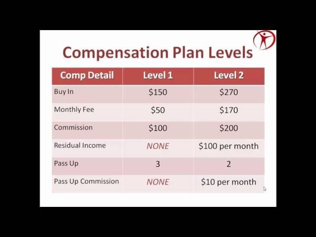 Neucopia Compensation Plan in DETAIL! Level 1 and level 2